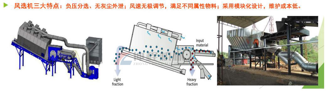 风选机