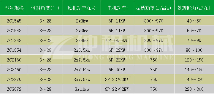 风选机参数